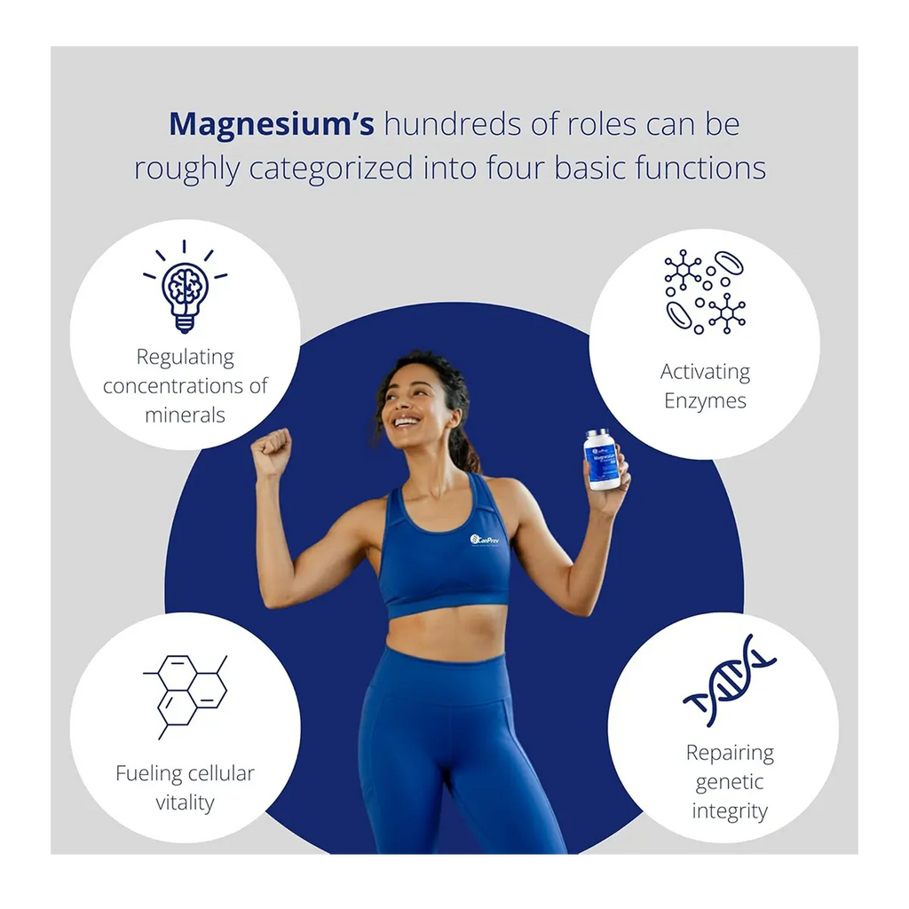 CanPrev Magnesium Bis-Glycinate 200 Gentle Capsules - Nutrition Facts Label