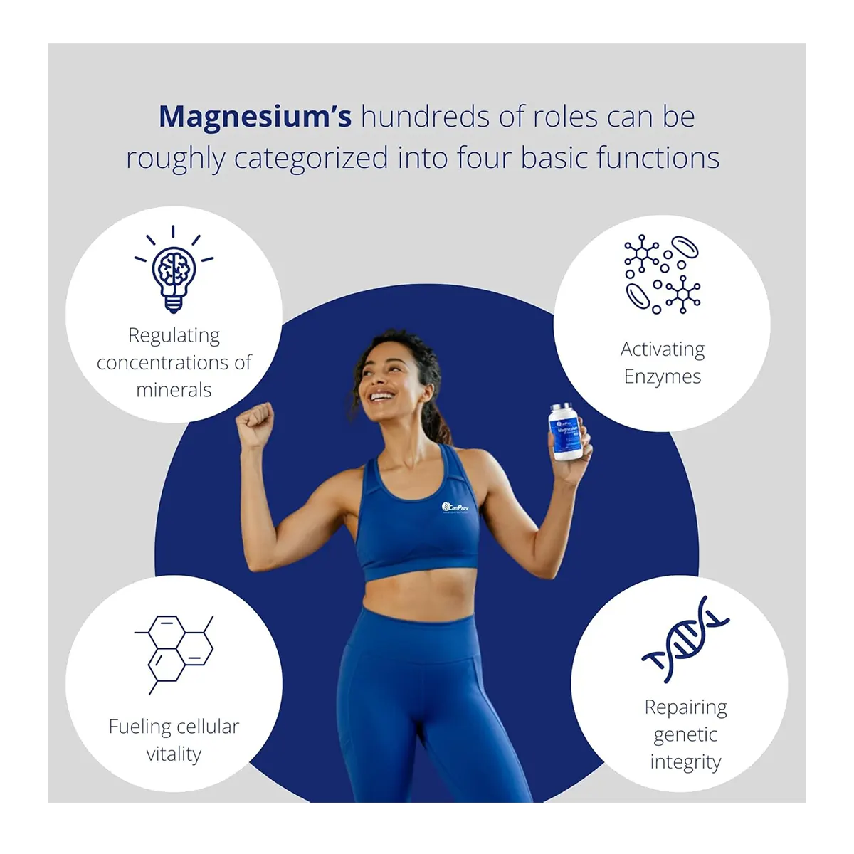 CanPrev Magnesium Bis-Glycinate 200 Gentle Capsules - Nutrition Facts Label