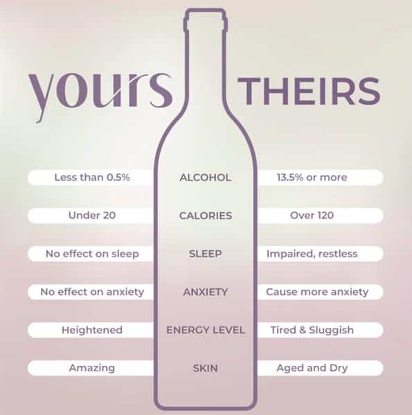 YOURS Red Blend, 750Ml