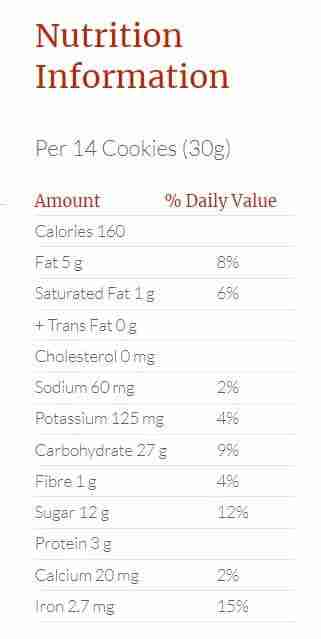 Shashamintchocnutrifacts
